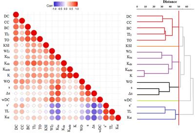 Who Is Where in Marine Food Webs? A Trait-Based Analysis of Network Positions